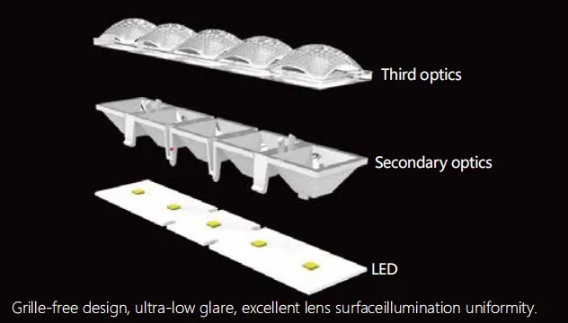 Firefly optic exploded view: LED, secondary reflector cup, PMMA tertiary lens